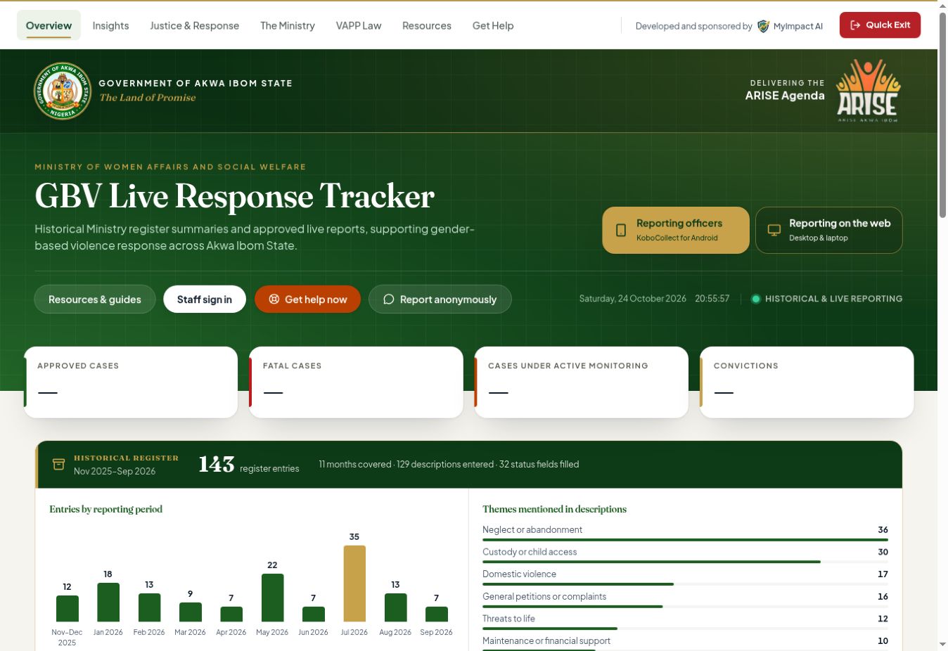 GBV Live Response — Akwa Ibom website preview