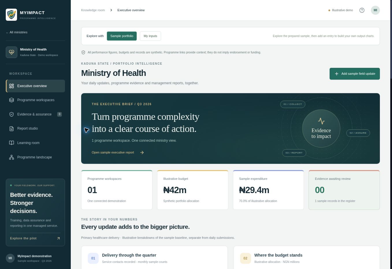 Kaduna Knowledge Room website preview
