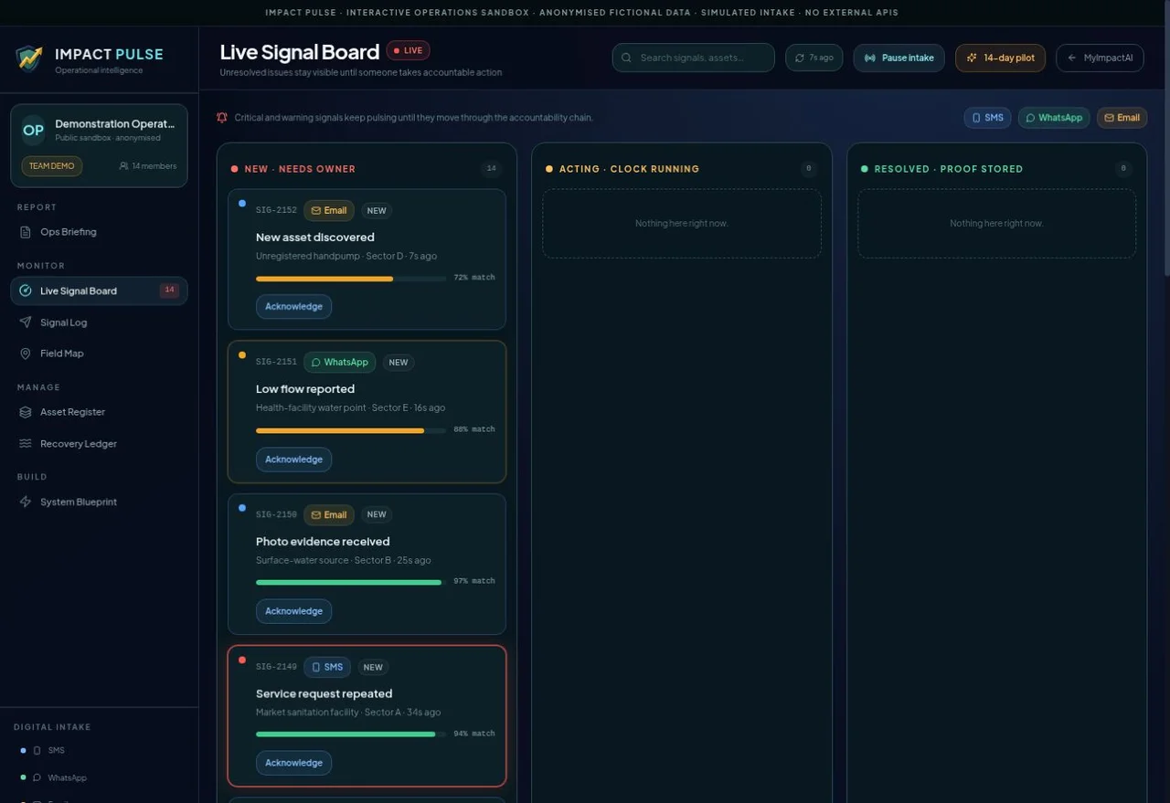 WASH Tracker · Impact Pulse website preview